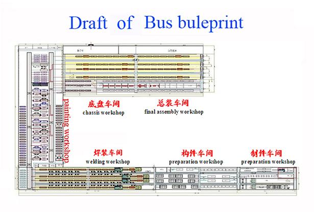 バス組み立て工場、バス生産ライン設計合同事業に全体的に投資して下さい 1
